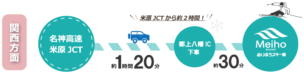关西附近。进入京都和大阪