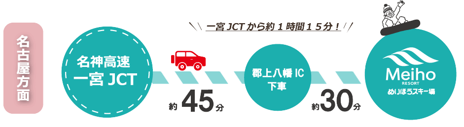 Meiho Ski Resort靠近名古屋！良好的访问